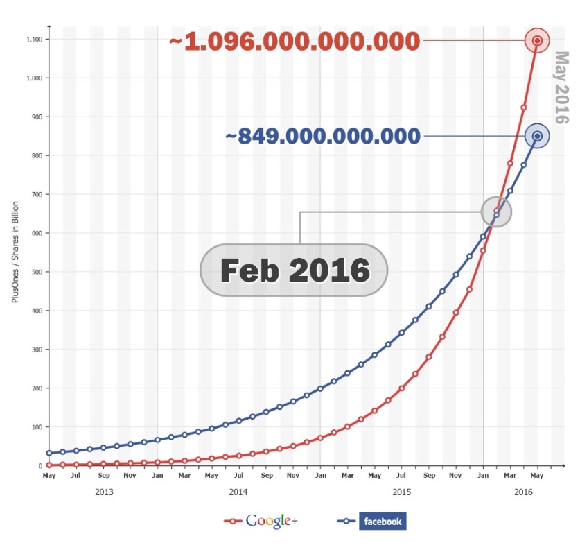 google engagement stats image