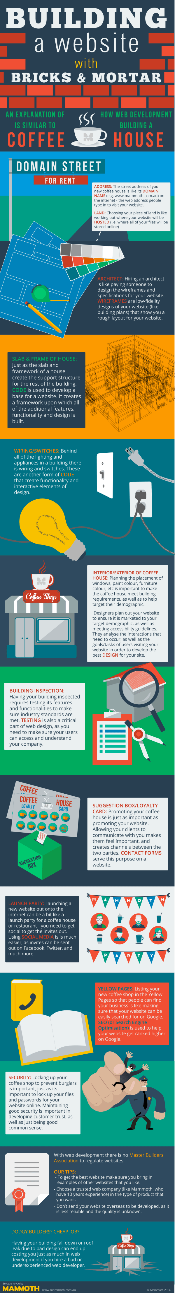 Mammoth Web Development Small Infographic Image