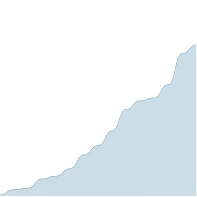 binary lane growth